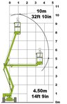 Nifty HR10 Arbeidshøyde 10 m - Bilde 2