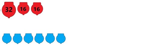 Undersentral 32A 400V - Bilde 2