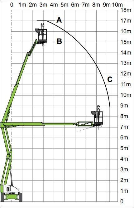 Nifty HR17 4×4 Hybrid Arbeidshøyde 17,2 m - Bilde 4