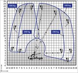 Dino VTH230 arbeidshøyde 23 m hybrid - Bilde 2