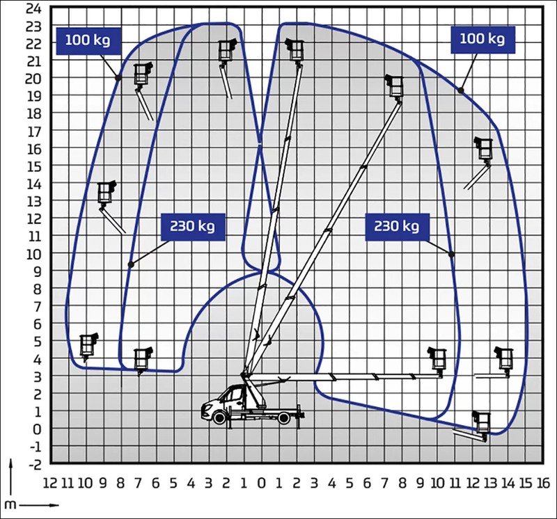 Dino VTH230 arbeidshøyde 23 m hybrid - Bilde 2