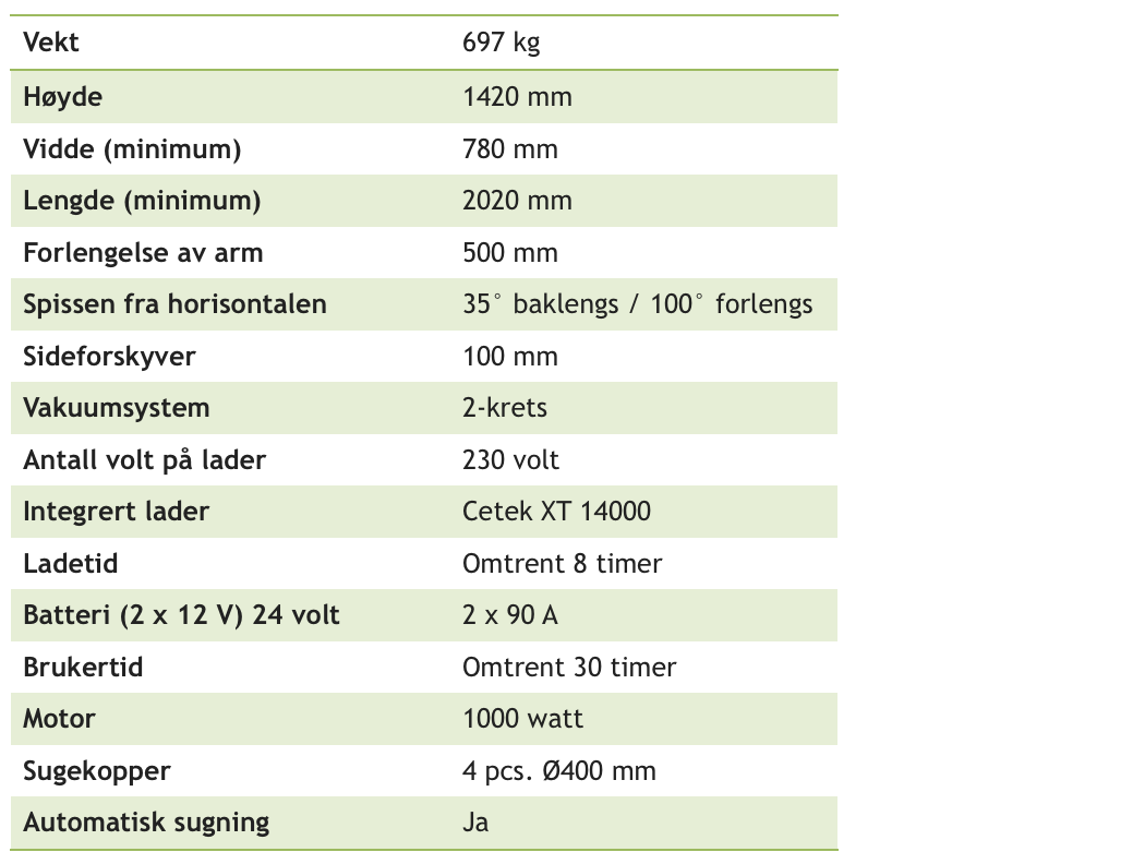 Smart Lift - Body Image