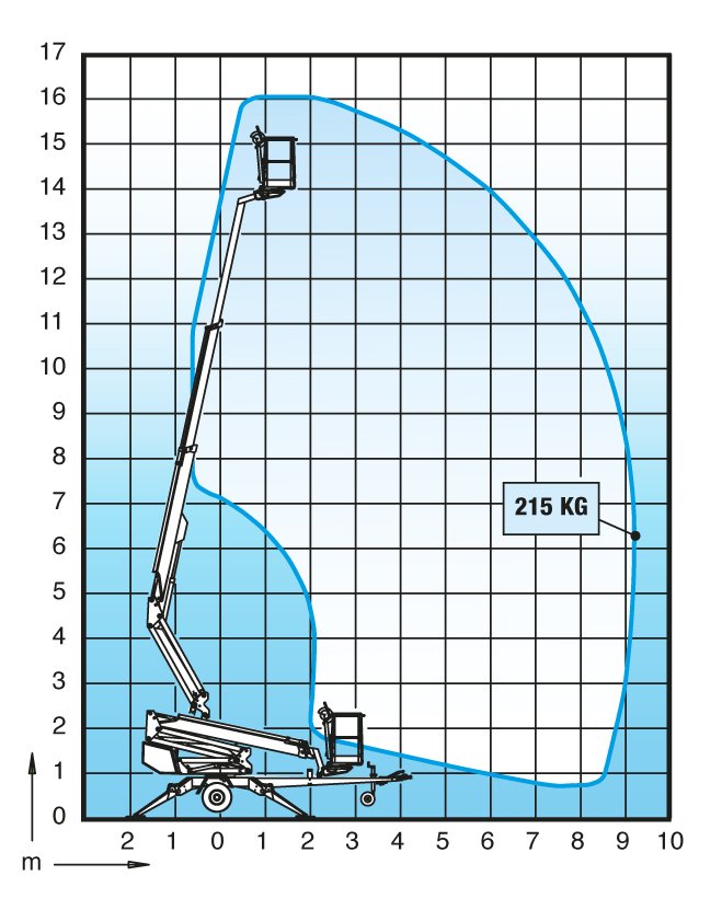 Dino 160XTB II Arbeidshøyde 16 m - Bilde 5