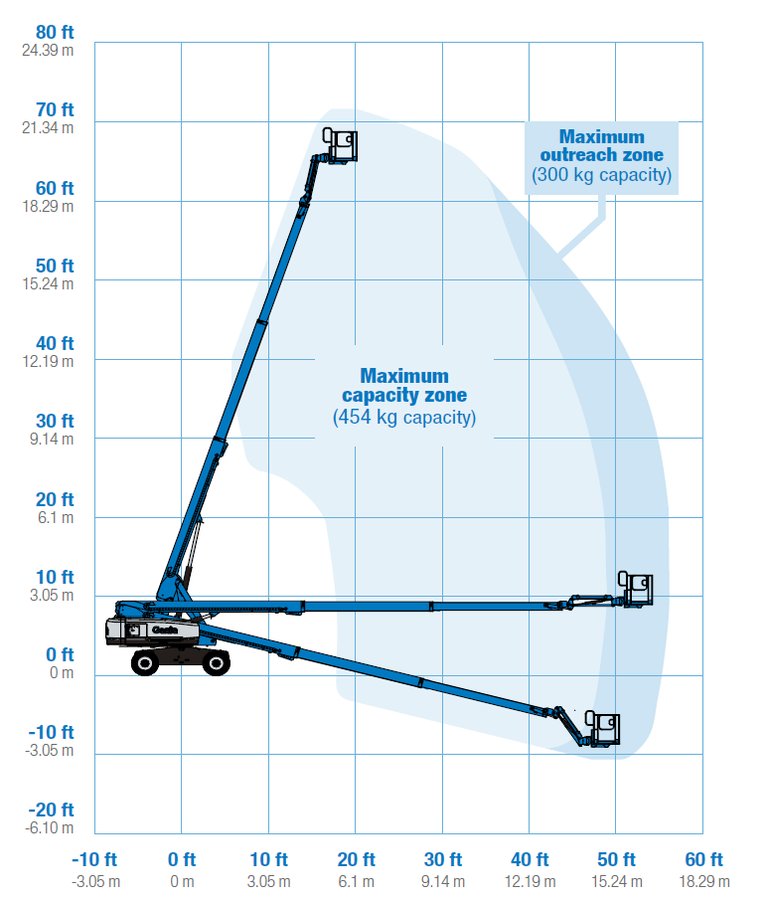 Genie S-65XC | Arbeidshøyde 22 m - Bilde 3