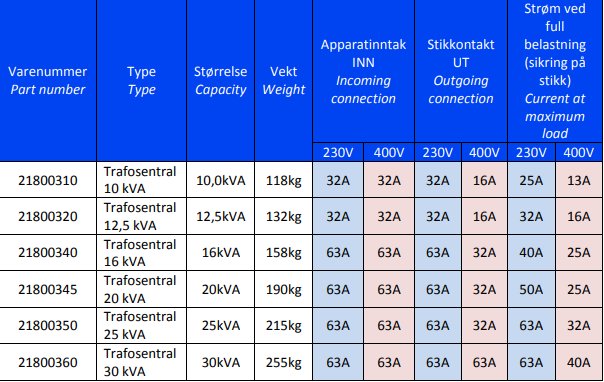 Trafosentral 16 kVA - Bilde 5