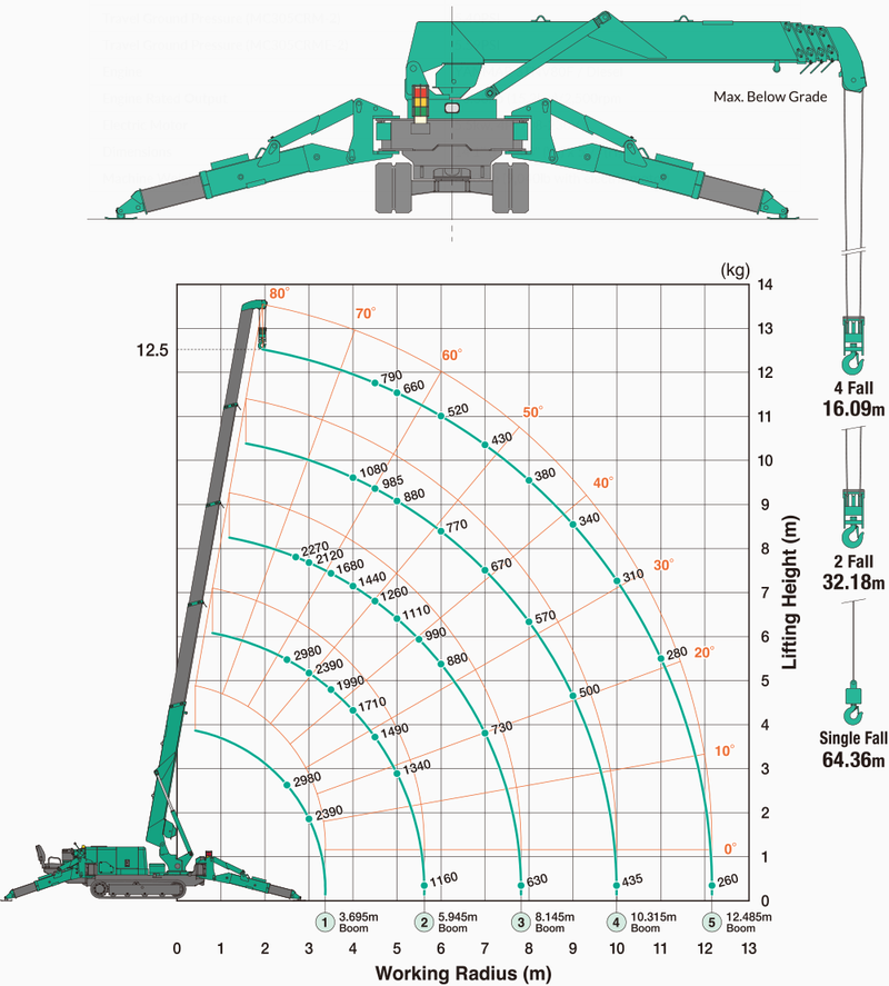 Maeda Mini Cranes MC305-2 - Bilde 5
